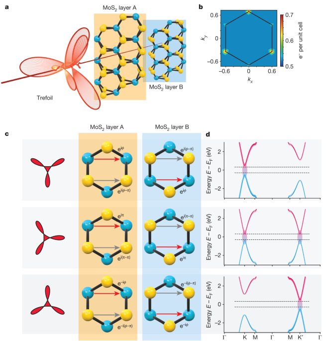 Valleytronics in bulk MoS2 with a topologic optical field