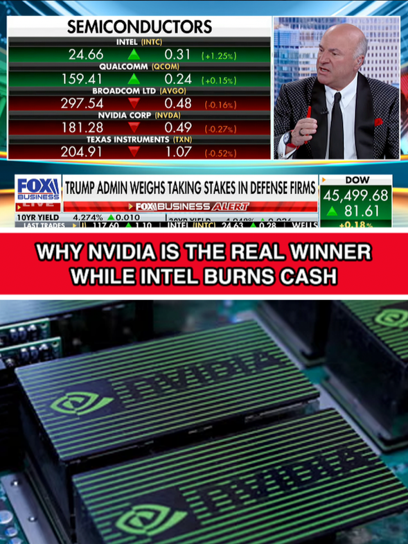 Intel is a LOSER. This company lost its way over a decade ago, missed every major wave... Mobile, AI, cloud, and doubled down on building plants to make chips no one wants. Normally, a company this mismanaged would be stripped for parts by winners like AMD or NVIDIA. But instead, I’m being force-fed as a taxpayer to “invest” in failure. That’s not capitalism, that’s insanity.
