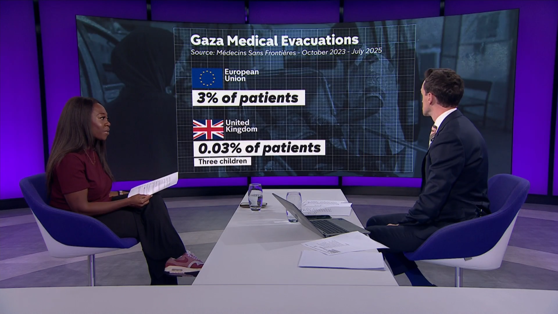 First group of injured children from Gaza arrive in the UK