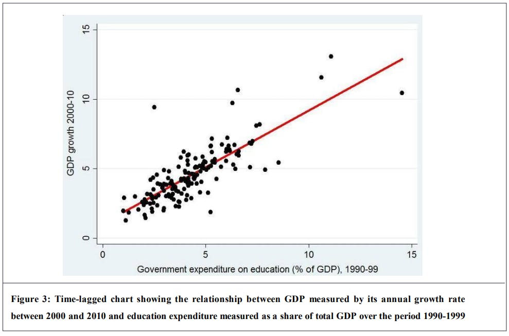 Why Education Beats Universal Basic Income in the Age of Automation