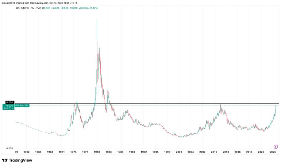 Gold Tests Key Resistance Level That Could Signal the Next Bullish Phase