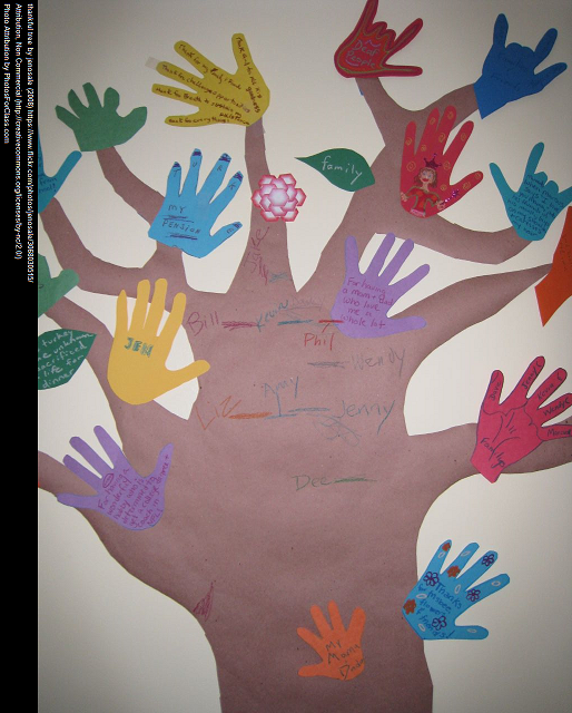 My Three VERY Popular Gratitude Lessons – One For Newcomers, One For Intermediate ELLs, Another For More English-Proficient Students