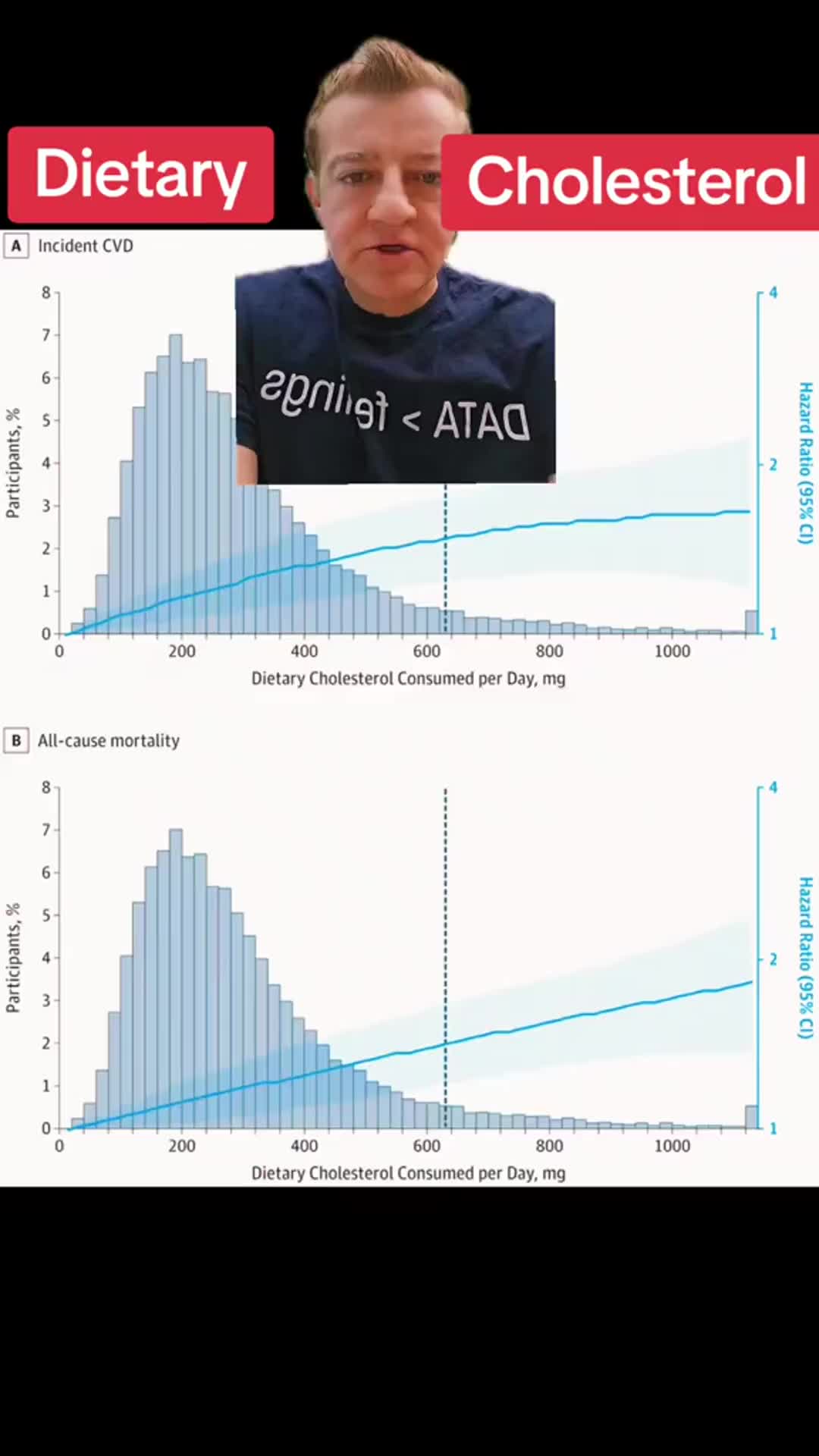 Is dietary cholesterol a problem? Can you eat cholesterol? Does eating cholesterol raise your #cholesterol? #greenscreen