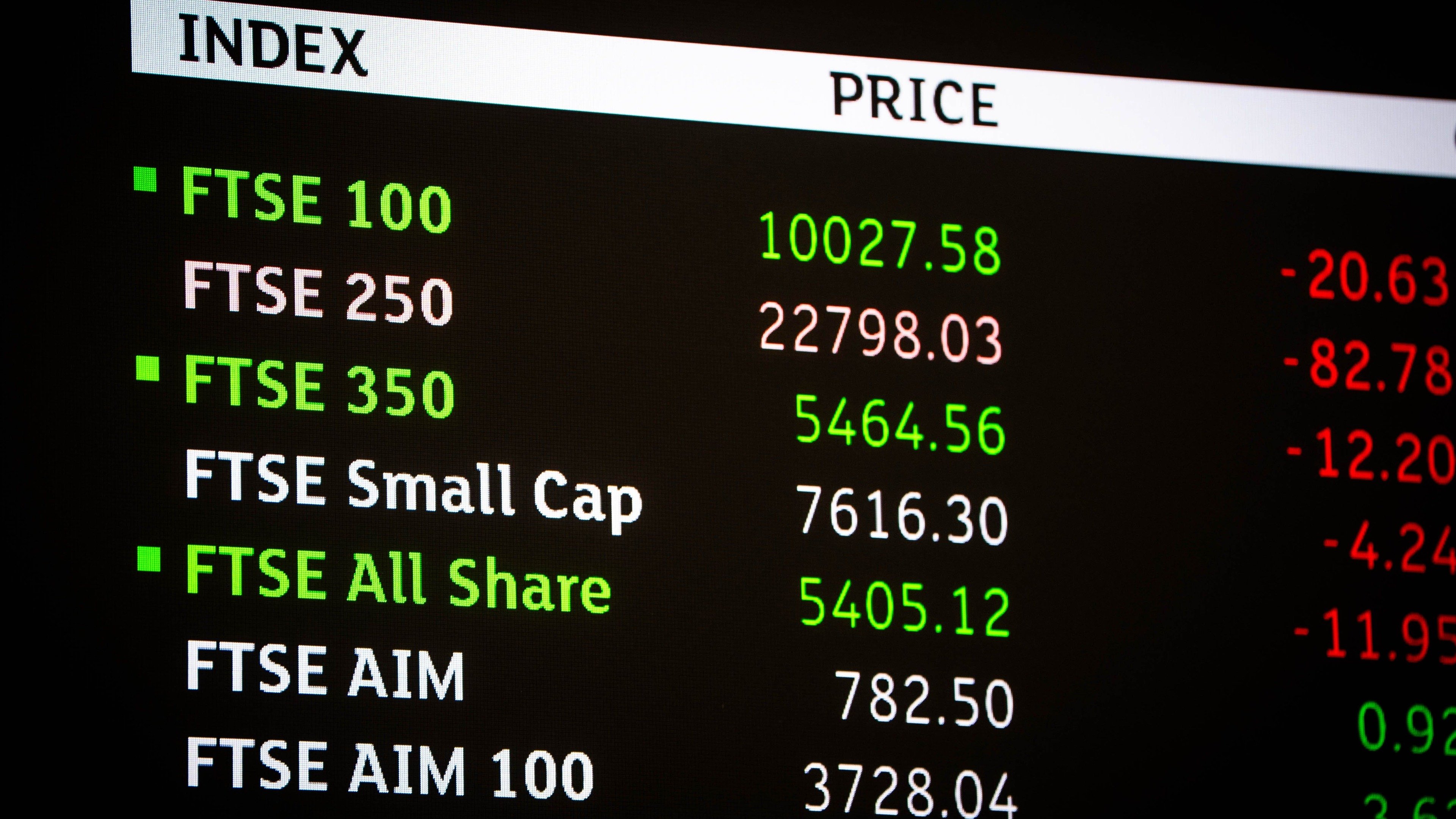 FTSE 100 surges to record high as UK inflation cools