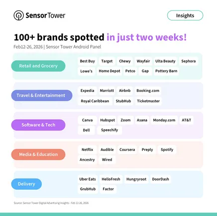 Retail and grocery brands dominate ChatGPT ads