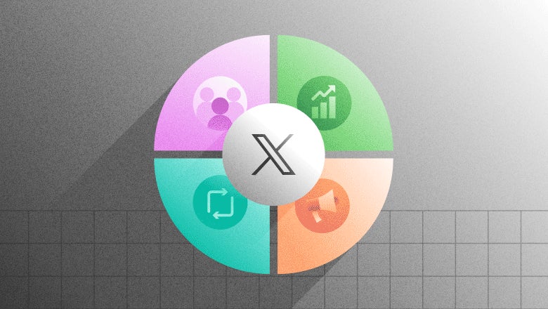 27 Twitter (X) stats to know in marketing in 2026