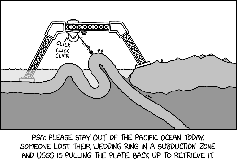 Subduction Retrieval