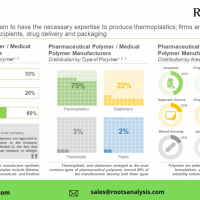 HealthcareDataInsights