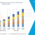 Databridge Market Research
